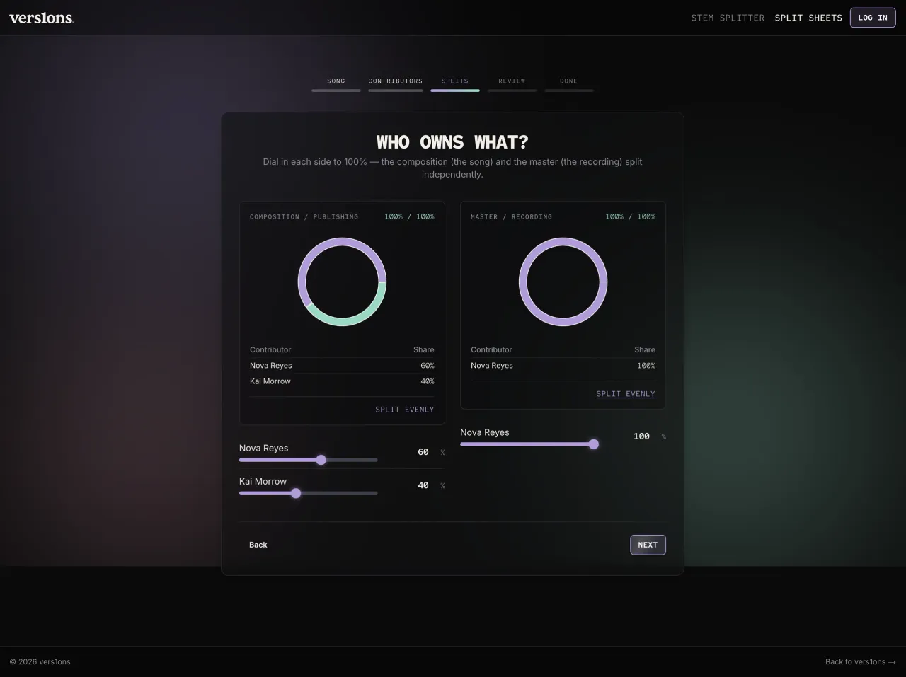 Both rings full, the splits at 100%.