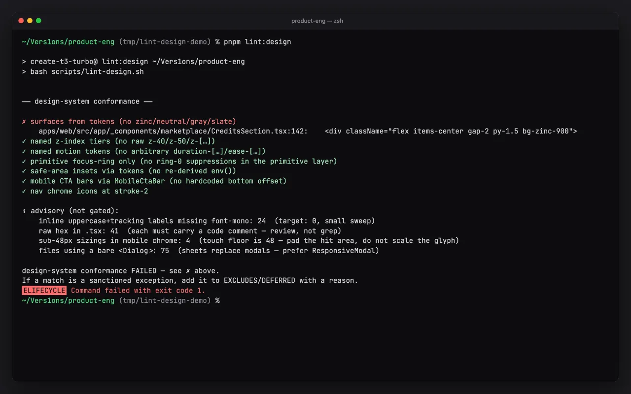 A terminal running the design check: surfaces from tokens fails on a bg-zinc-900 class, and conformance FAILED with exit code 1.