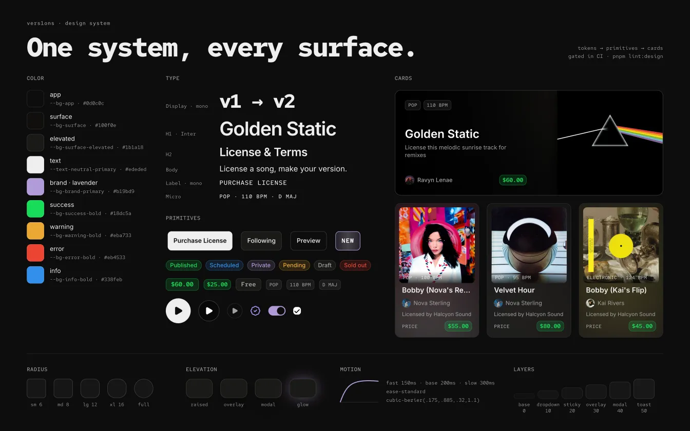 The design system on one sheet: color tokens, type styles, buttons, badges, price pills, cards, and radii, shadows, motion and layers.
